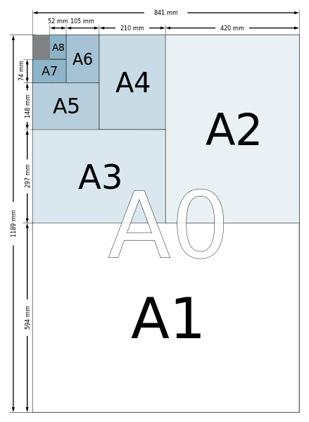 Α ISO 216- international standard (ISO) paper sizes -Διαστάσεις χαρτιών Α4, Α3, Α5 κλπ, σύγκριση, υπολογισμοί, πίνακες | Dimensions of a paper sizes - paper size calculator Α ISO 216- international standard (ISO) paper sizes - Διαστάσεις χαρτιών Α4, Α3, Α5 κλπ, σύγκριση, υπολογισμοί, πίνακες | Dimensions of a paper sizes - paper size calculator