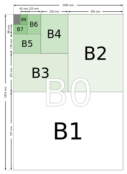 B_size-paper B ISO 216- international standard (ISO) paper sizes - αρτιά, υπολογισμός και πίνακες διαστάσεων Χαρτιού