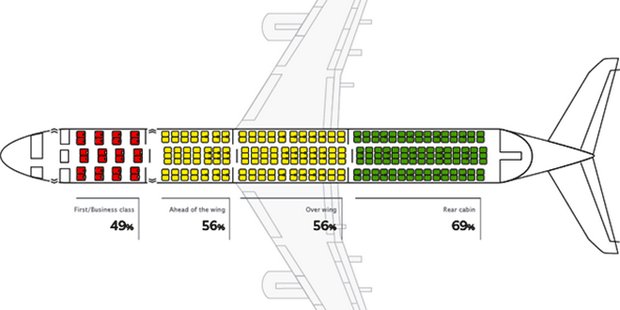 Μυστικά, οδηγίες για επιβίωση από πτώση αεροσκάφους | Ατύχημα με αεροπλάνο Ατύχημα με αεροπλάνο | Οδηγίες που μπορούν να σώσουν τη ζωή σας σε ένα αεροπορικό δυστύχημα