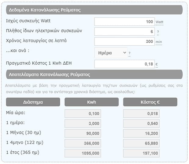 Κατανάλωση ρεύματος Οικιακών Συσκευών | Παράδειγμα : 6 λάμπες 100W - 5 ώρες την ημέρα αναμμένες
