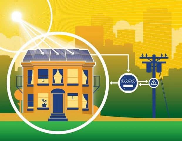 Net Metering - Αυτοπαραγωγή ηλεκτρικής ενέργειας με Ενεργειακό Συμψηφισμό