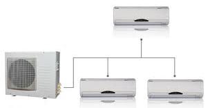 Multi Ολοκληρωμένα συστήματα