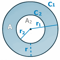 Κυκλικός δακτύλιος. Εμβαδόν, περίμετροι, ακτίνες κλπ εσωτερικού & εξωτερικού κύκλου. Υπολογισμός online