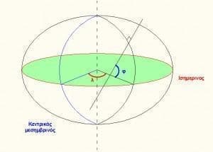 elipsoeidi