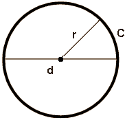 Area of a circle segment online calculator - calculations
