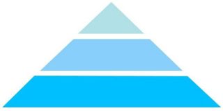 Pyramids Vector που παραπέμπει νοητά στο γεωμετρικό στερεό της Πυραμίδας και στο εμβαδόν της επιφάνειας της | Pyramid Area