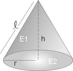 Συνολικό Εμβαδόν Κώνου