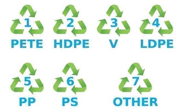 Τριγωνικό σήμα πλαστικών μπουκαλιών