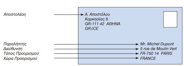Ταχυδρομικοί Κώδικες - Παραλήπτης στο Εξωτερικό