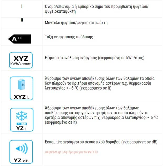 Ενεργειακή κλάση - ετικέτα. Πίνακας επεξηγήσεων. Κατασκευαστής, ετήσια κατανάλωση ενέργειας, χωρητικότητα lt, θόρυβος dB Ενεργειακή κλάση - ετικέτα. Πίνακας επεξηγήσεων. Κατασκευαστής, ετήσια κατανάλωση ενέργειας, χωρητικότητα lt, θόρυβος dB
