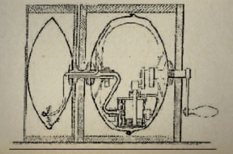 1748 – William Gullen. Η 1η ιδέα για τεχνητό σύστημα ψύξης και ψυγείο 1748 – William Gullen. Η 1η ιδέα για τεχνητό σύστημα ψύξης και ψυγείο