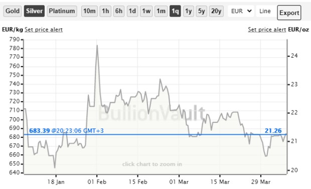 Real-time spot price in the professional Silver bullion market | Ασήμι διάγραμμα - τιμές Real-time spot price in the professional Silver bullion market